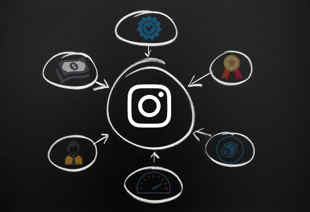 Quadro de qualidades Top1 seguidores